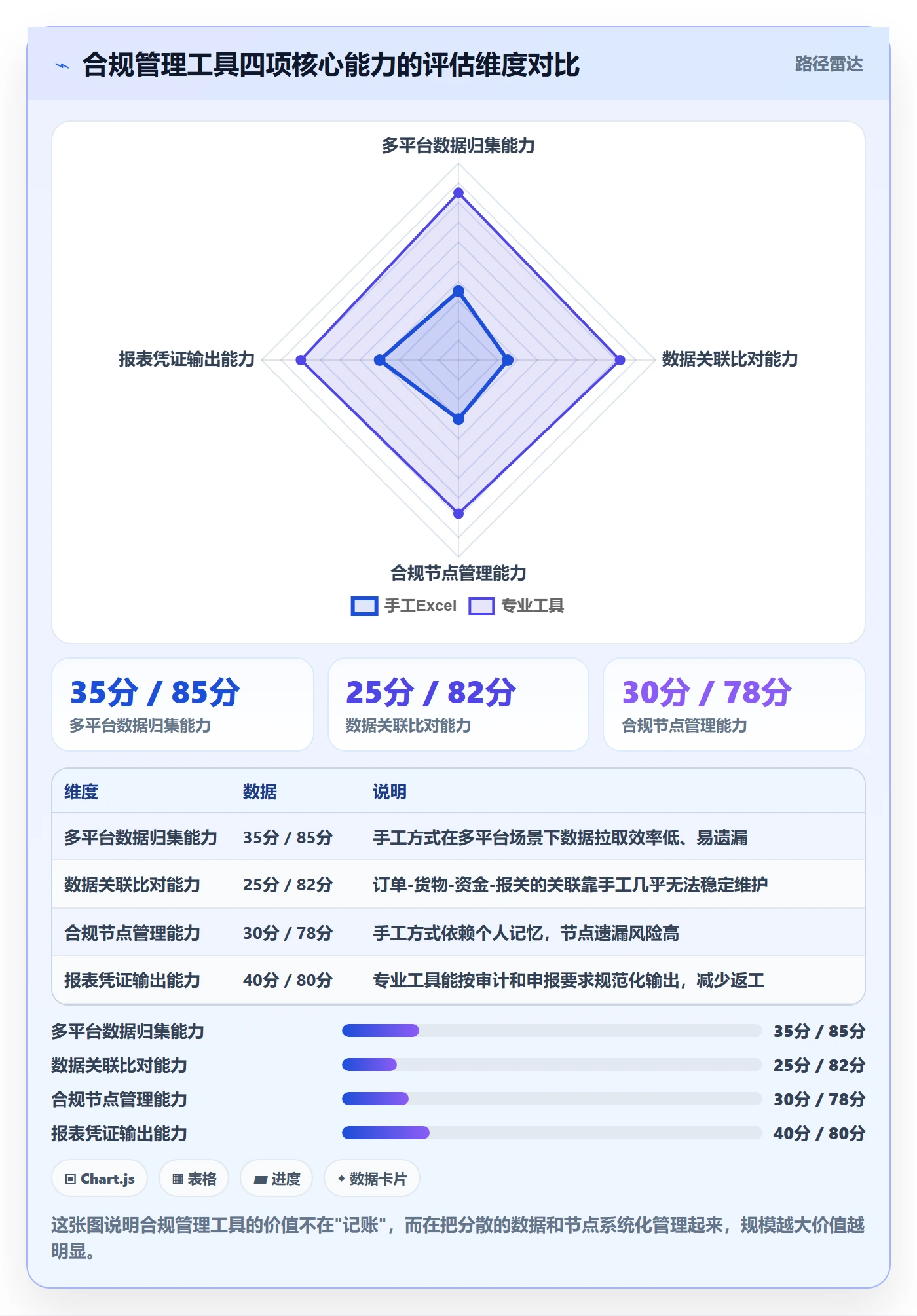 跨境电商一站式服务操作手册：公司注册对应的合规管理步骤