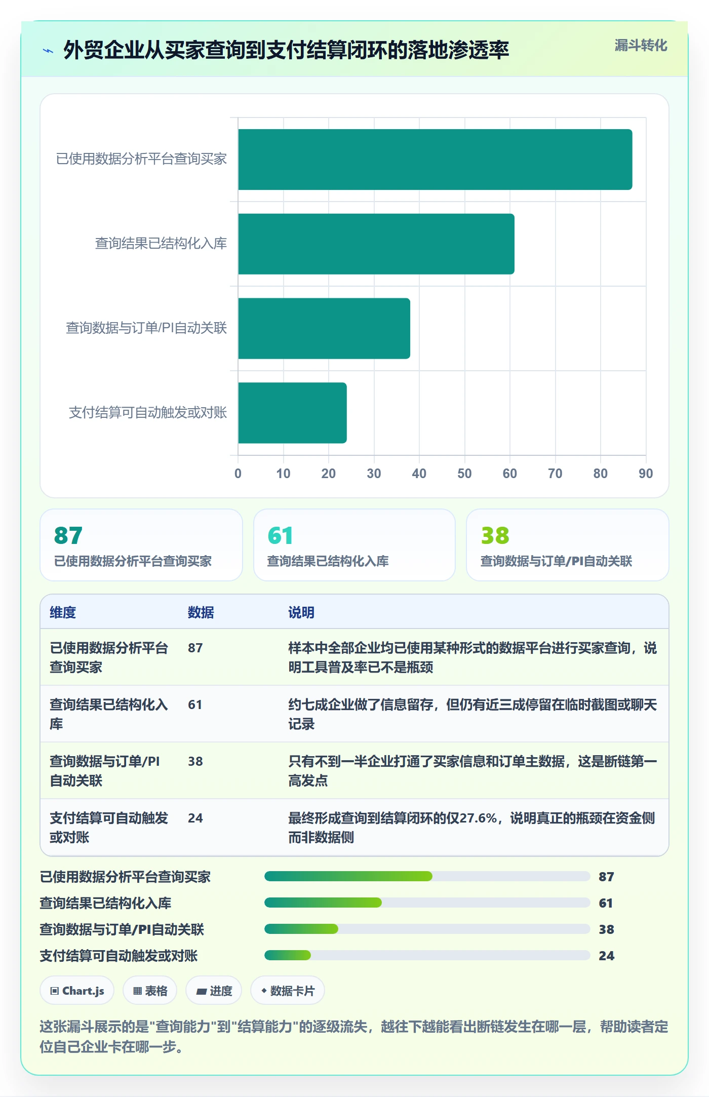外贸数据分析平台实用方法：围绕买家查询建立支付结算