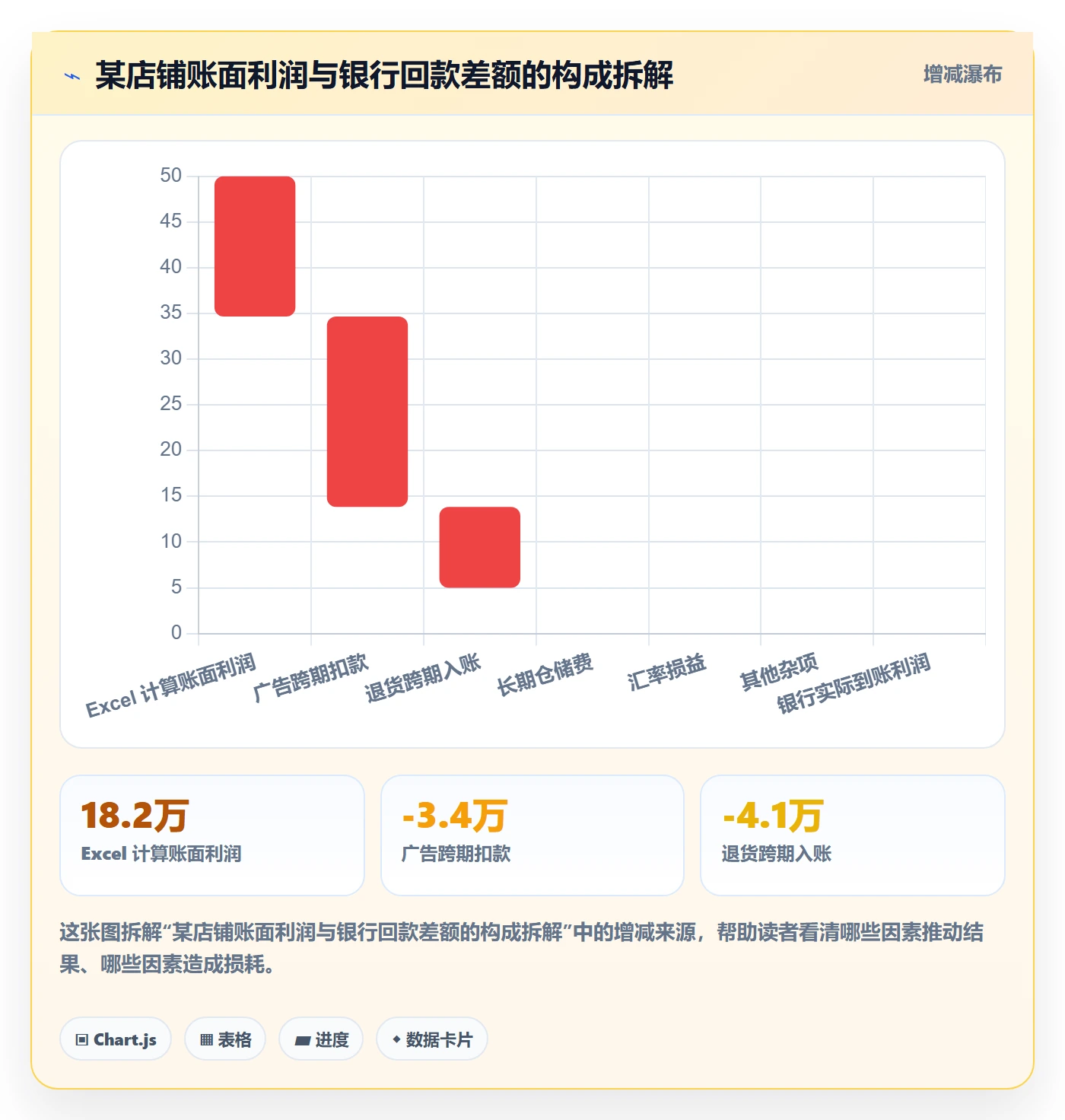 亚马逊软件实践指南:利润核算的案例拆解怎样更有效