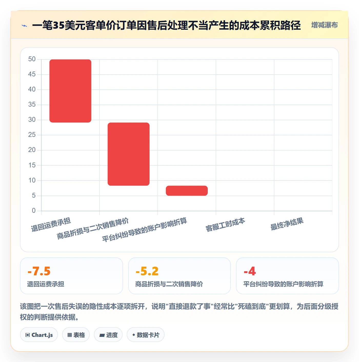 跨境电商运营能力清单：中小商家需要覆盖哪些客户服务事项