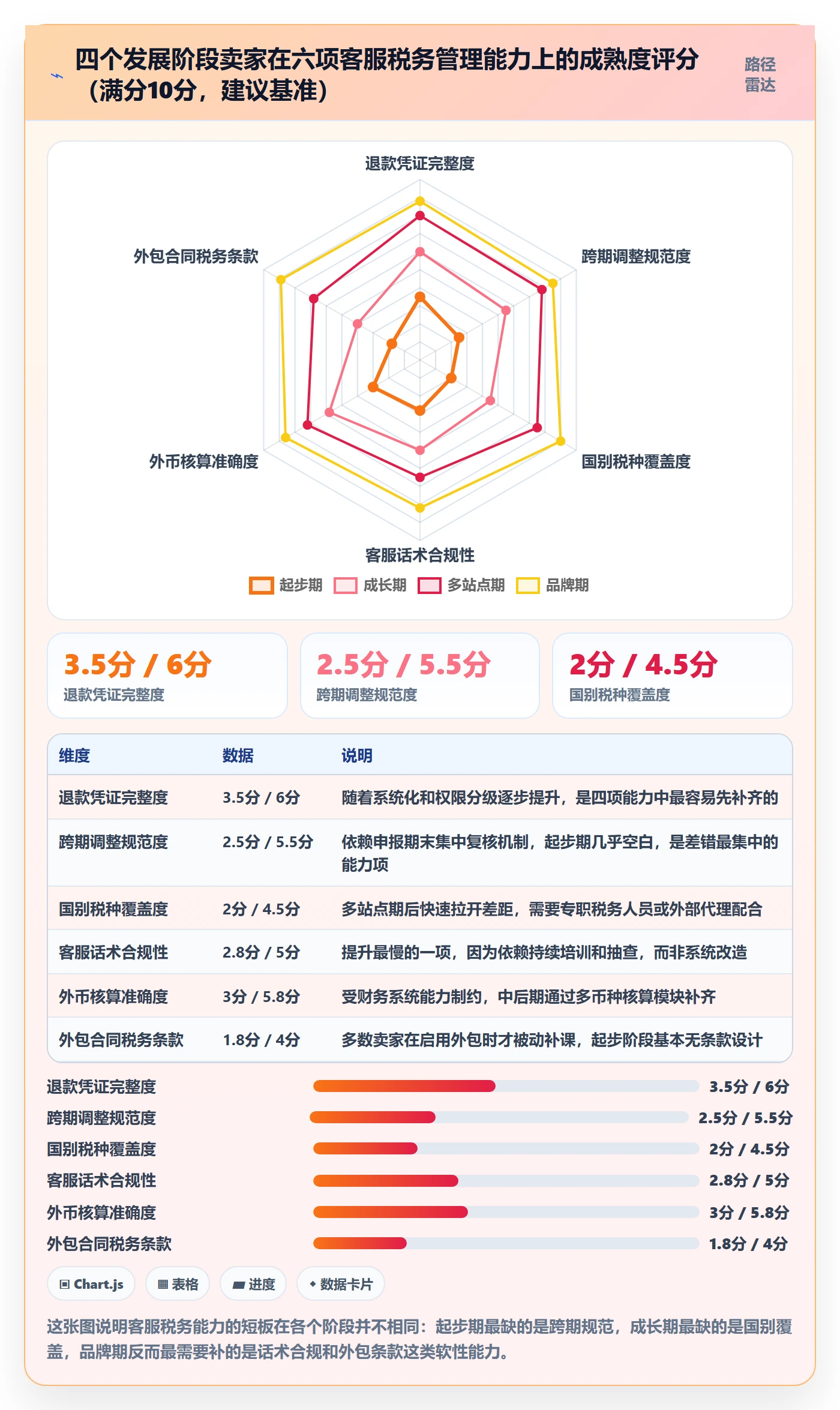 跨境电商运营基础课：客户服务相关的税务筹划一次讲透