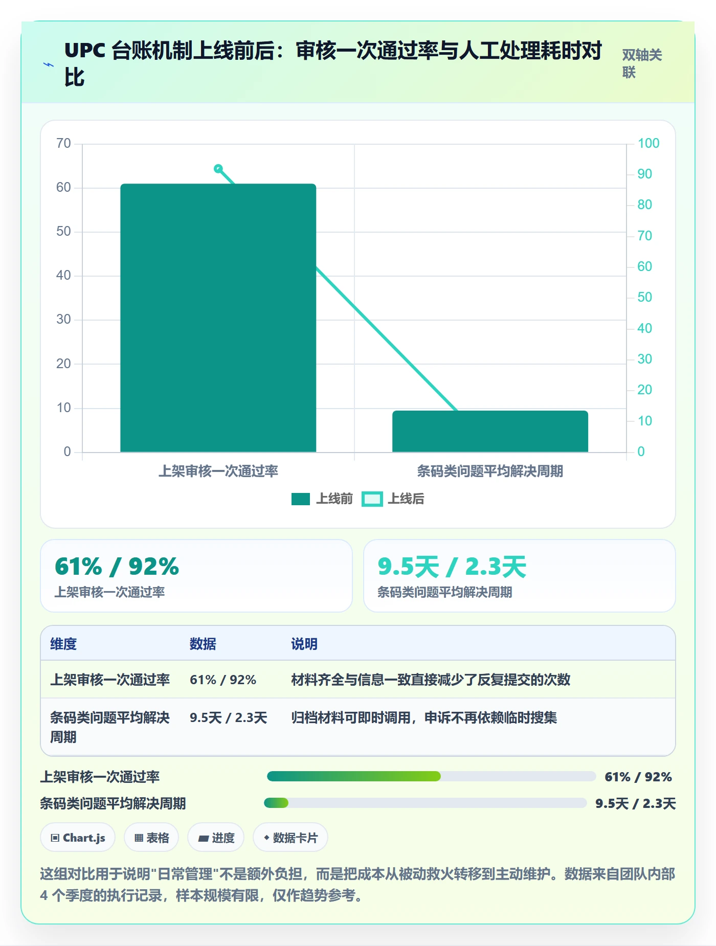 UPC码基础课：平台审核相关的日常管理一次讲透
