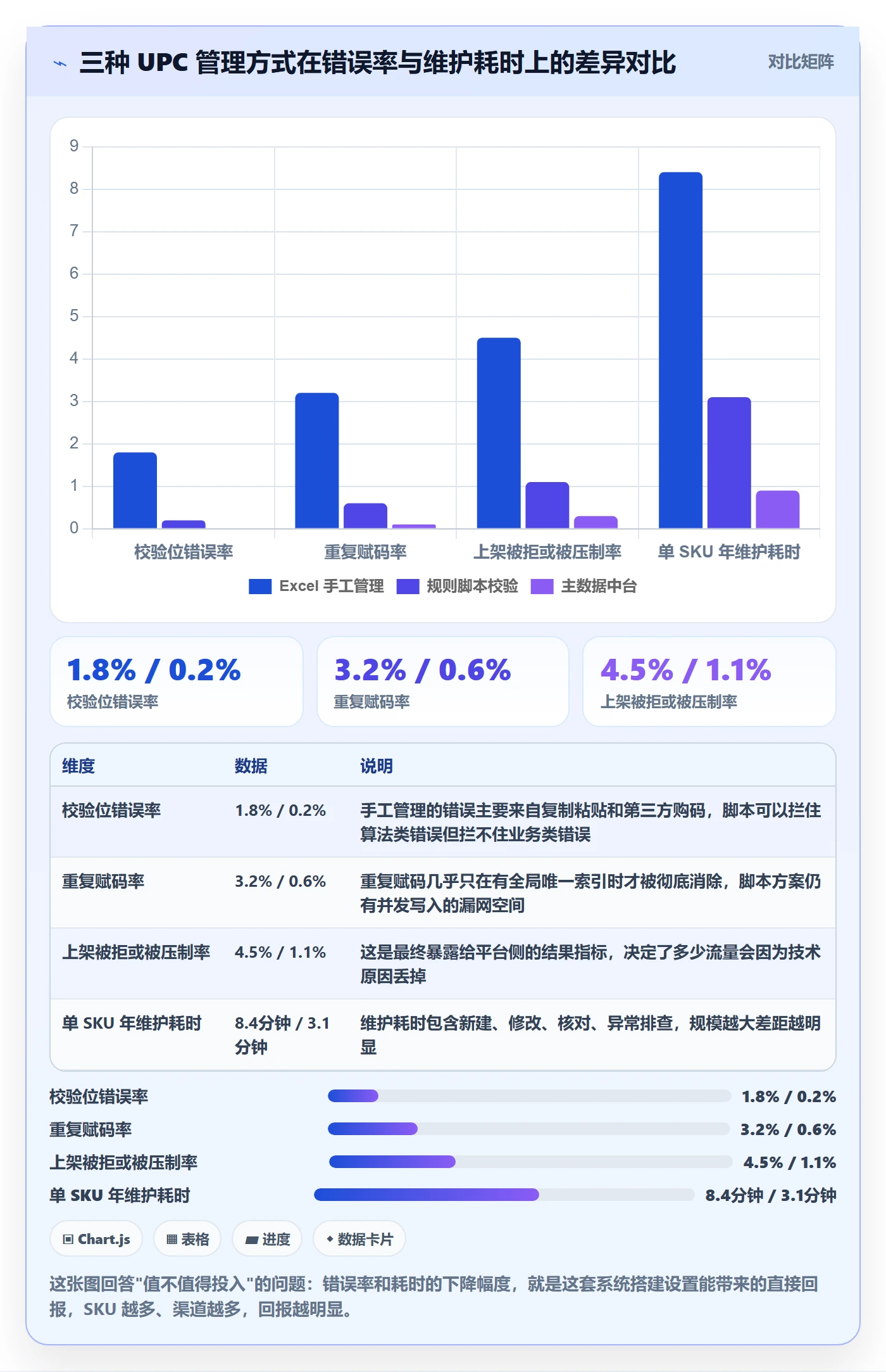 UPC码配置指南：编码规范需要哪些系统搭建设置