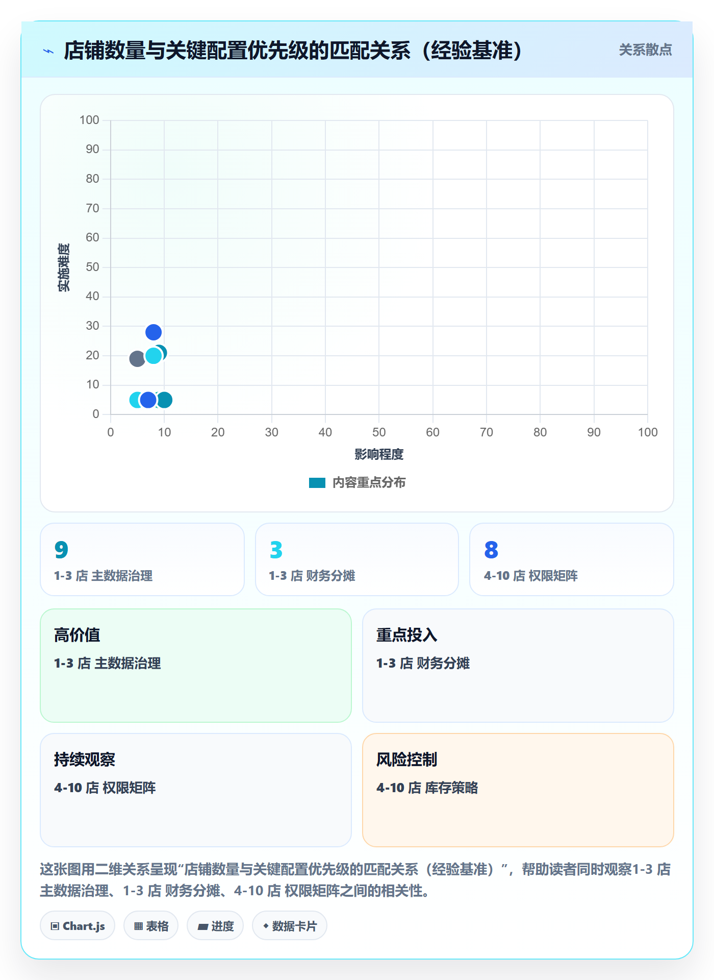 erp跨境电商配置指南：系统实施需要哪些多店经营设置