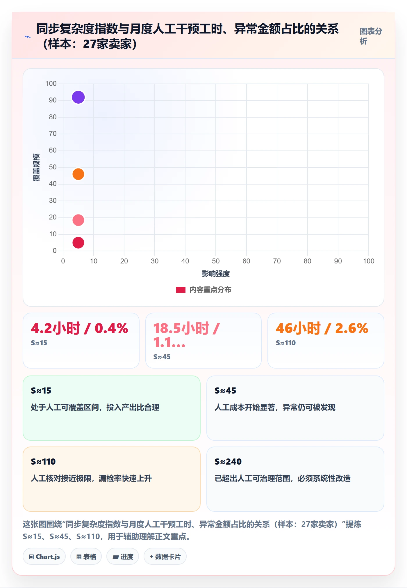 erp跨境电商升级方案：用定价策略改善订单同步