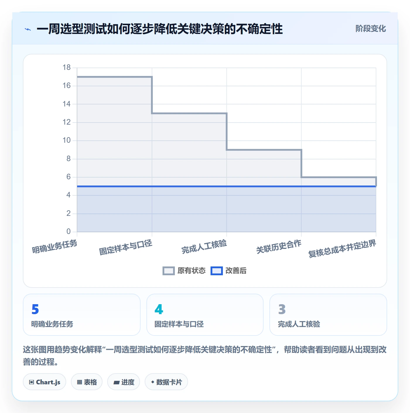 想做好电商数据查询网站，先掌握工具对比中的达人数据