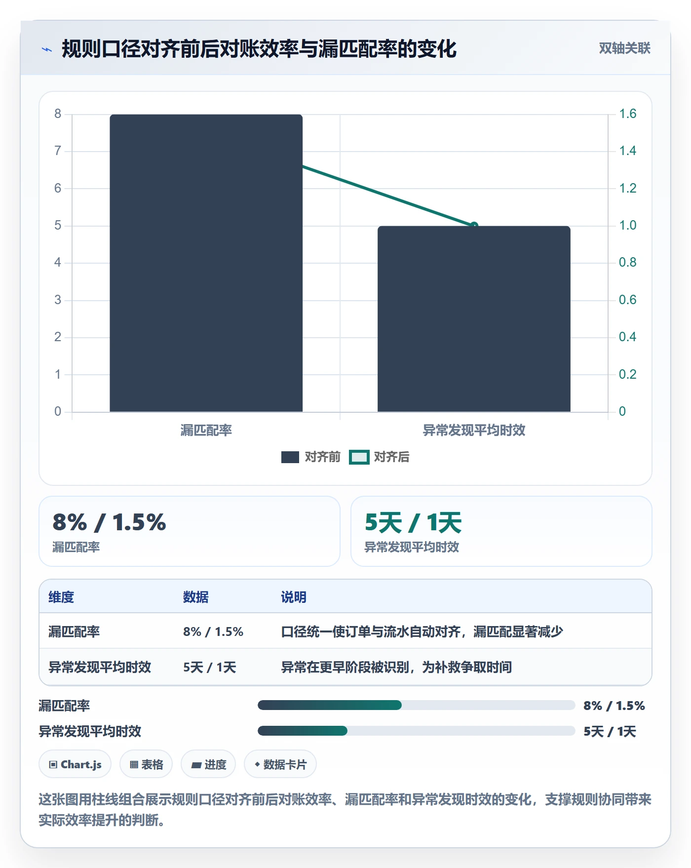 跨境电商一站式服务怎么优化？先从支付收款的平台规则入手