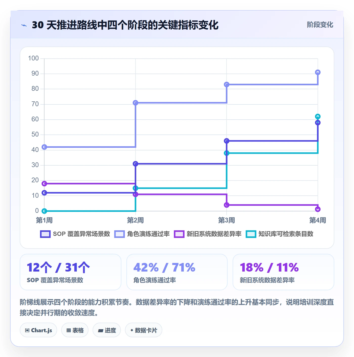 erp跨境电商改造重点:从订单同步推进团队培训