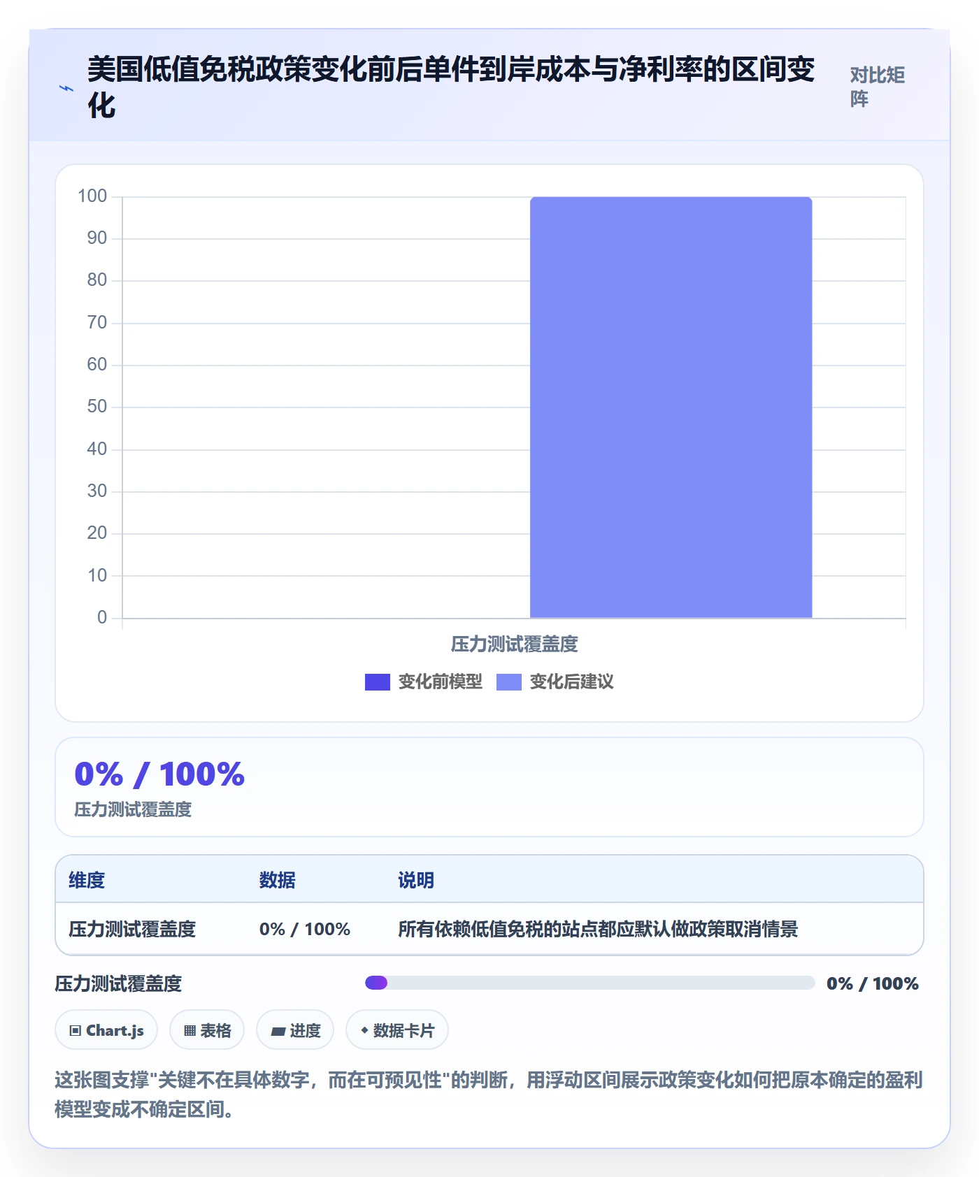 跨境电商运营执行标准：市场调研环节如何体现税务筹划
