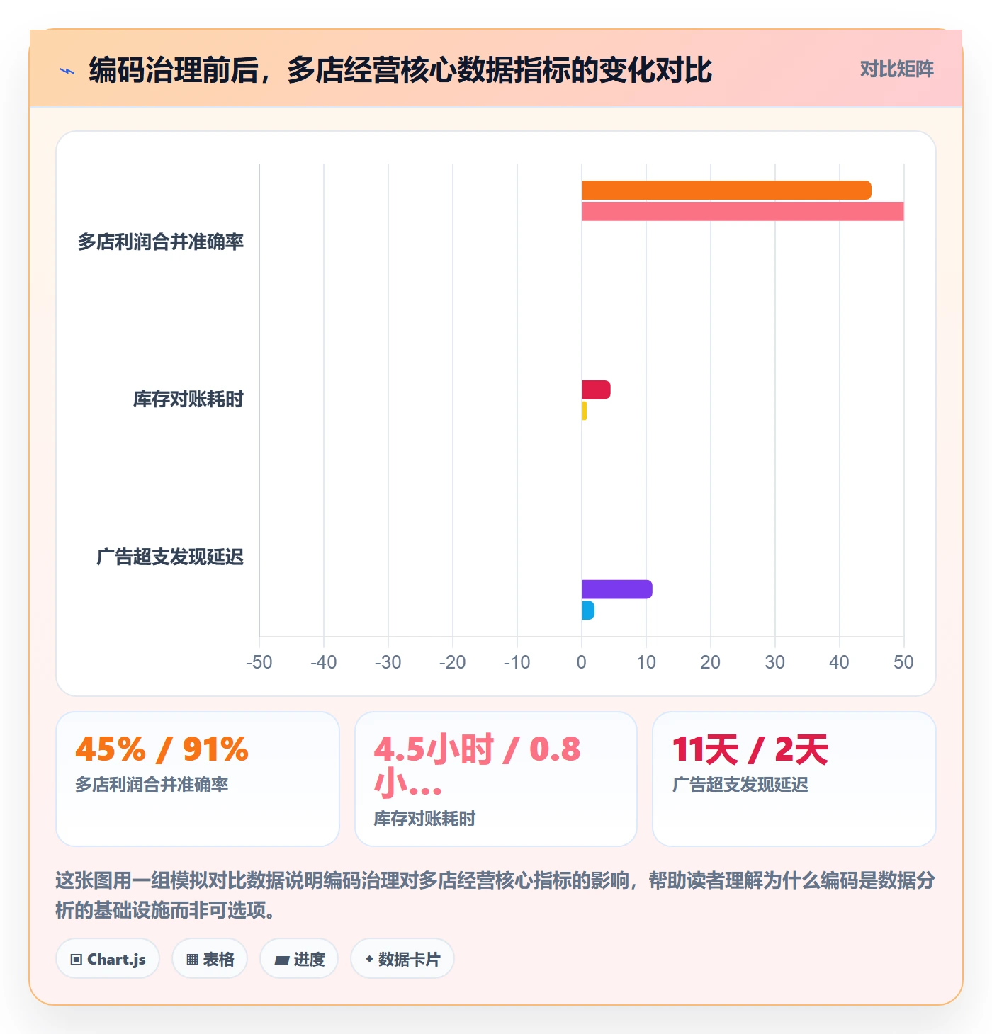 外贸数据分析平台管理模板:围绕商品编码开展多店经营