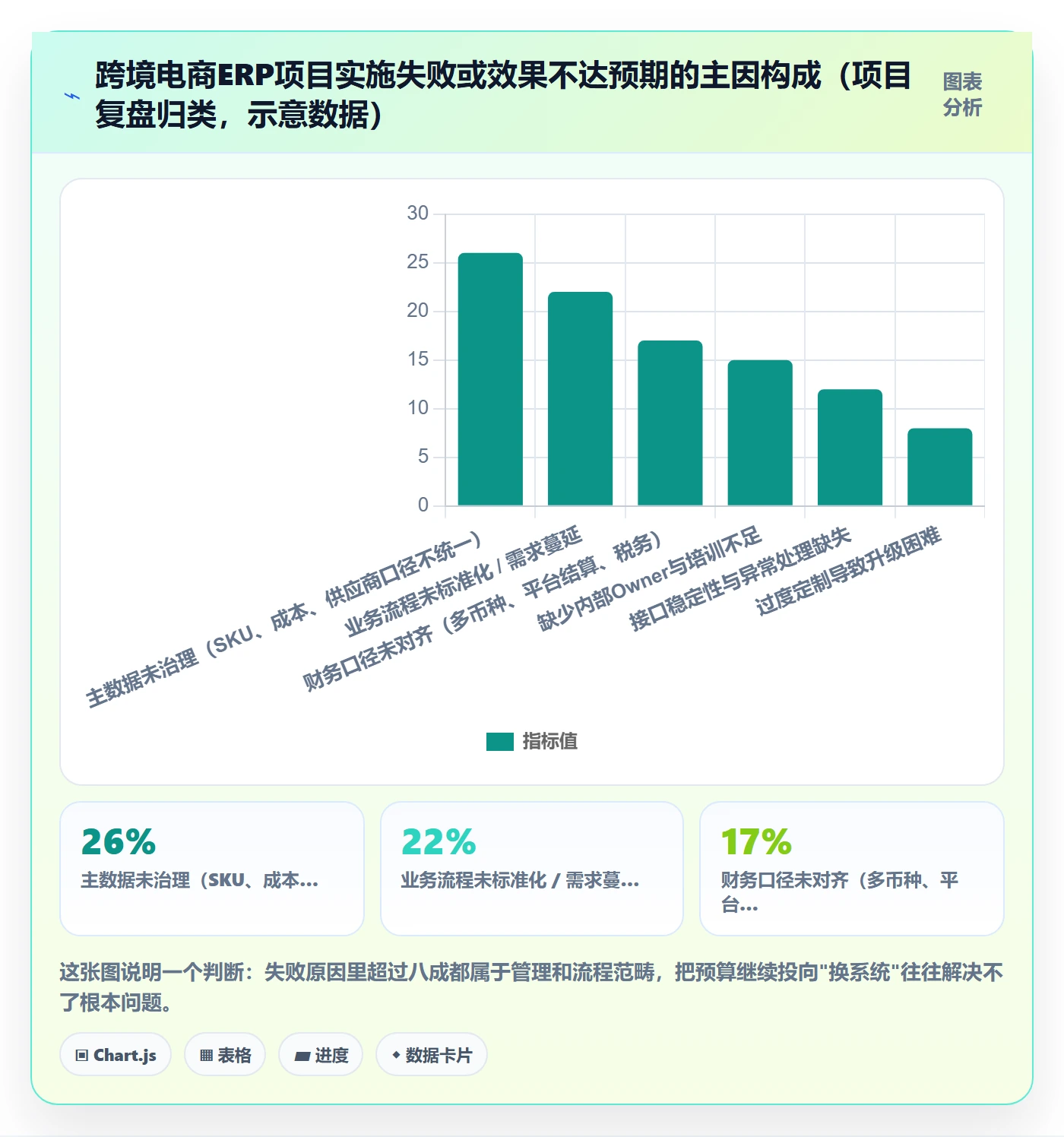 erp跨境电商实战复盘：从系统实施验证落地案例效果