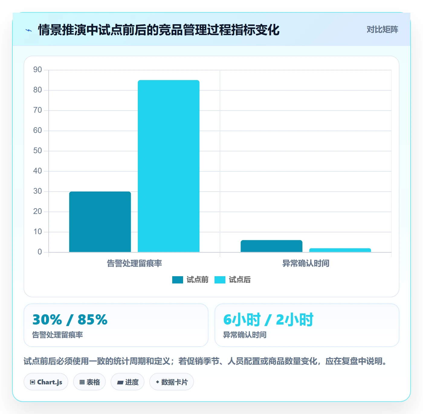 电商数据查询网站实施路径：竞品数据如何完成日常管理