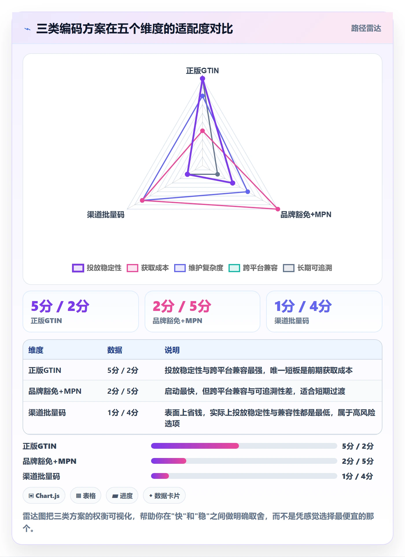 UPC码从0到1：编码规范的广告投放与操作要点