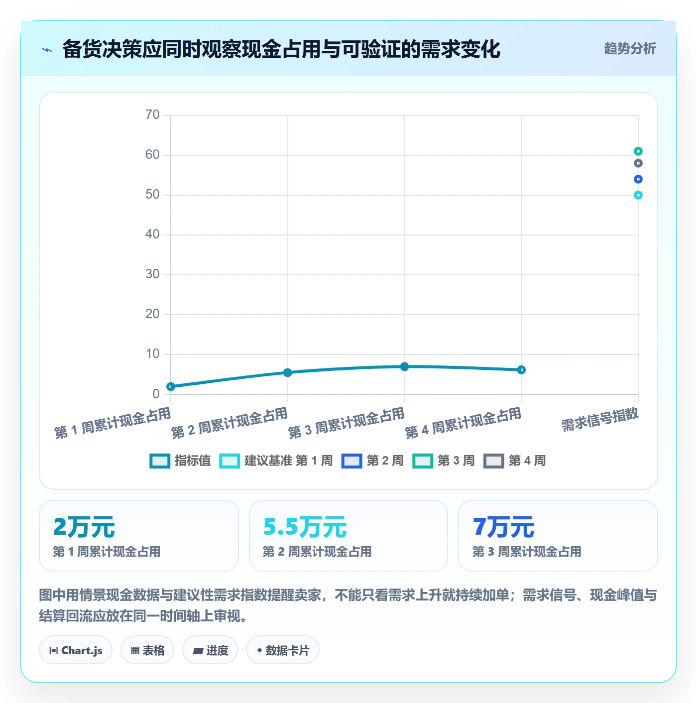 temu业务拆解：全托管模式为什么影响新手避坑