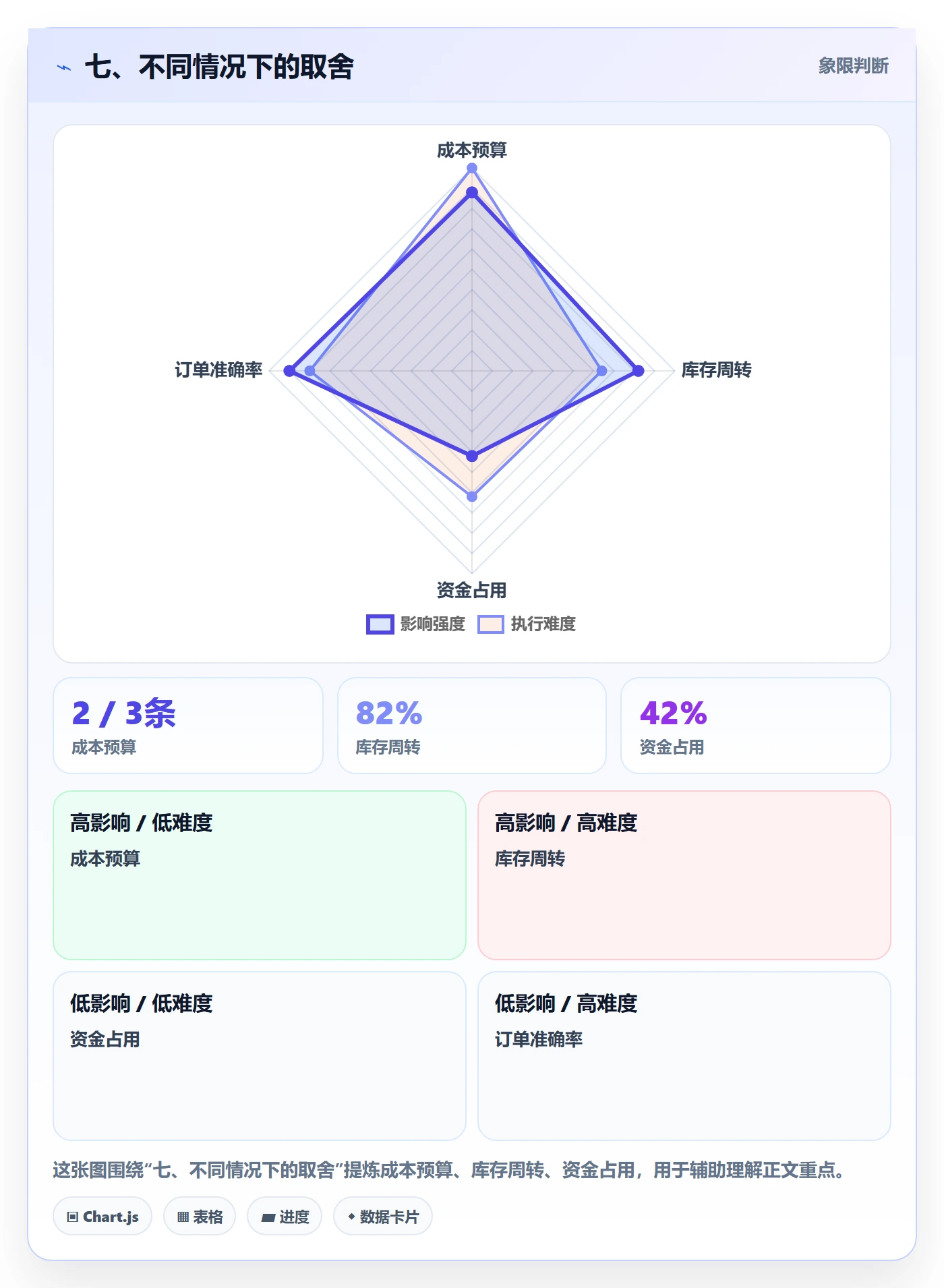七、不同情况下的取舍
