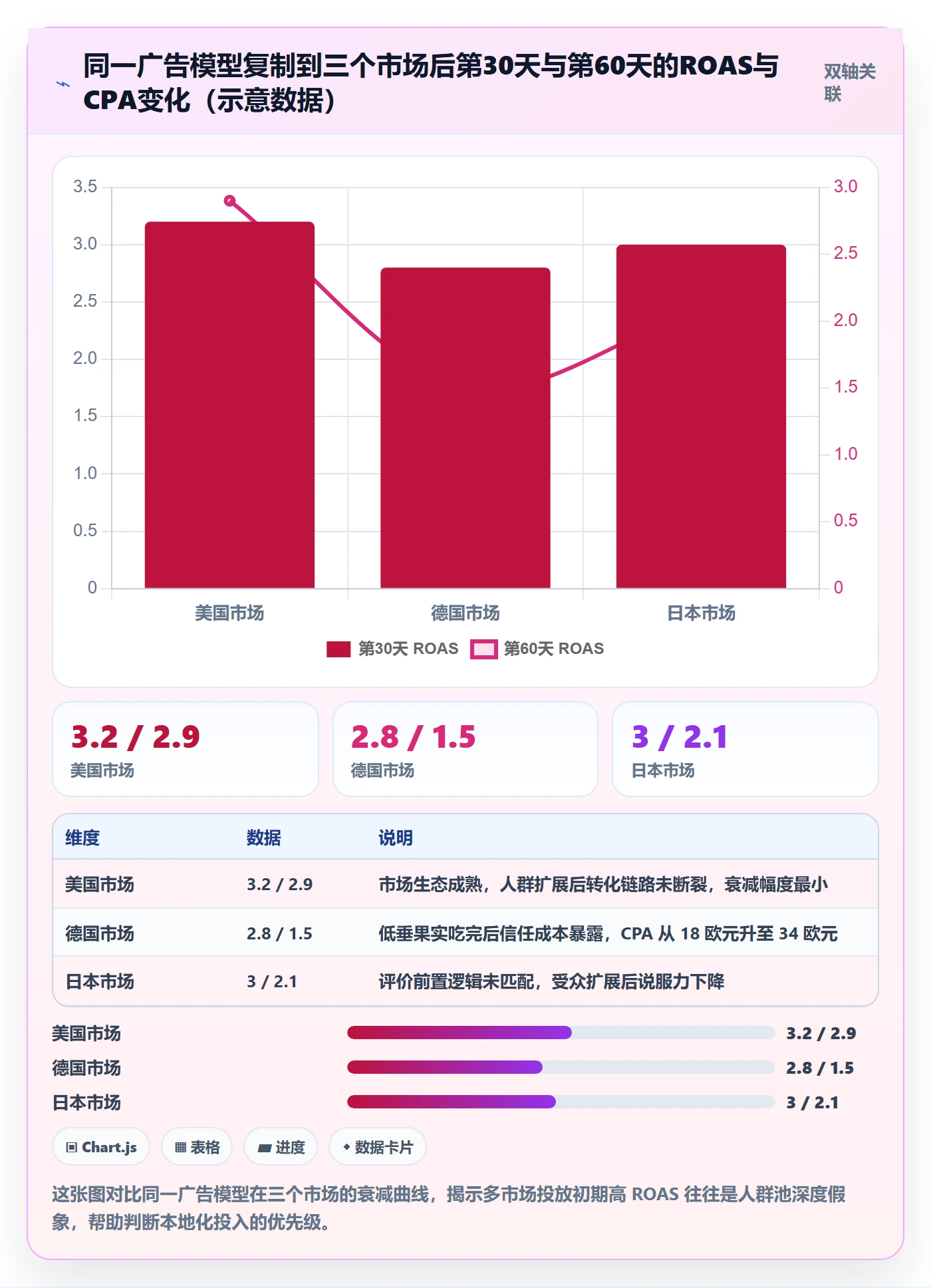 跨境电商运营管理要点：广告投放的本地化运营如何设计