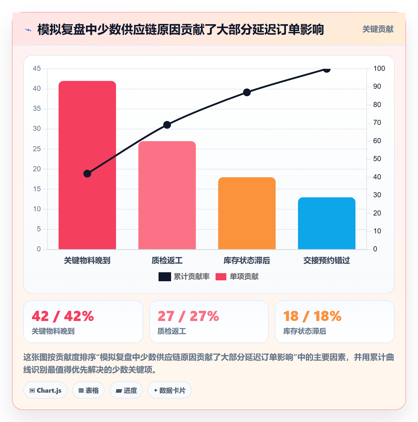 temu进阶课：围绕账号绩效完善供应链协同