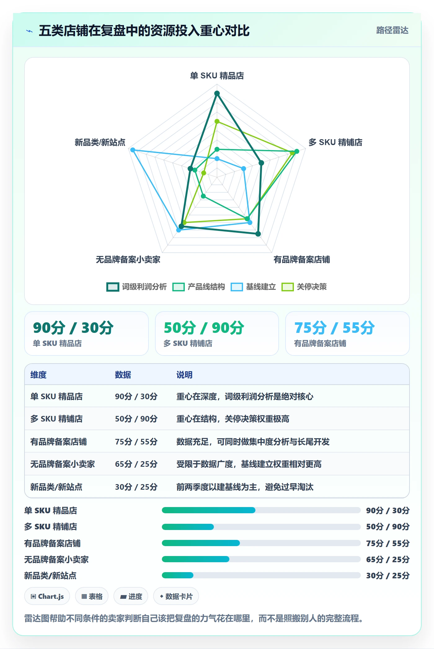 亚马逊软件操作手册：关键词工具对应的季度复盘步骤