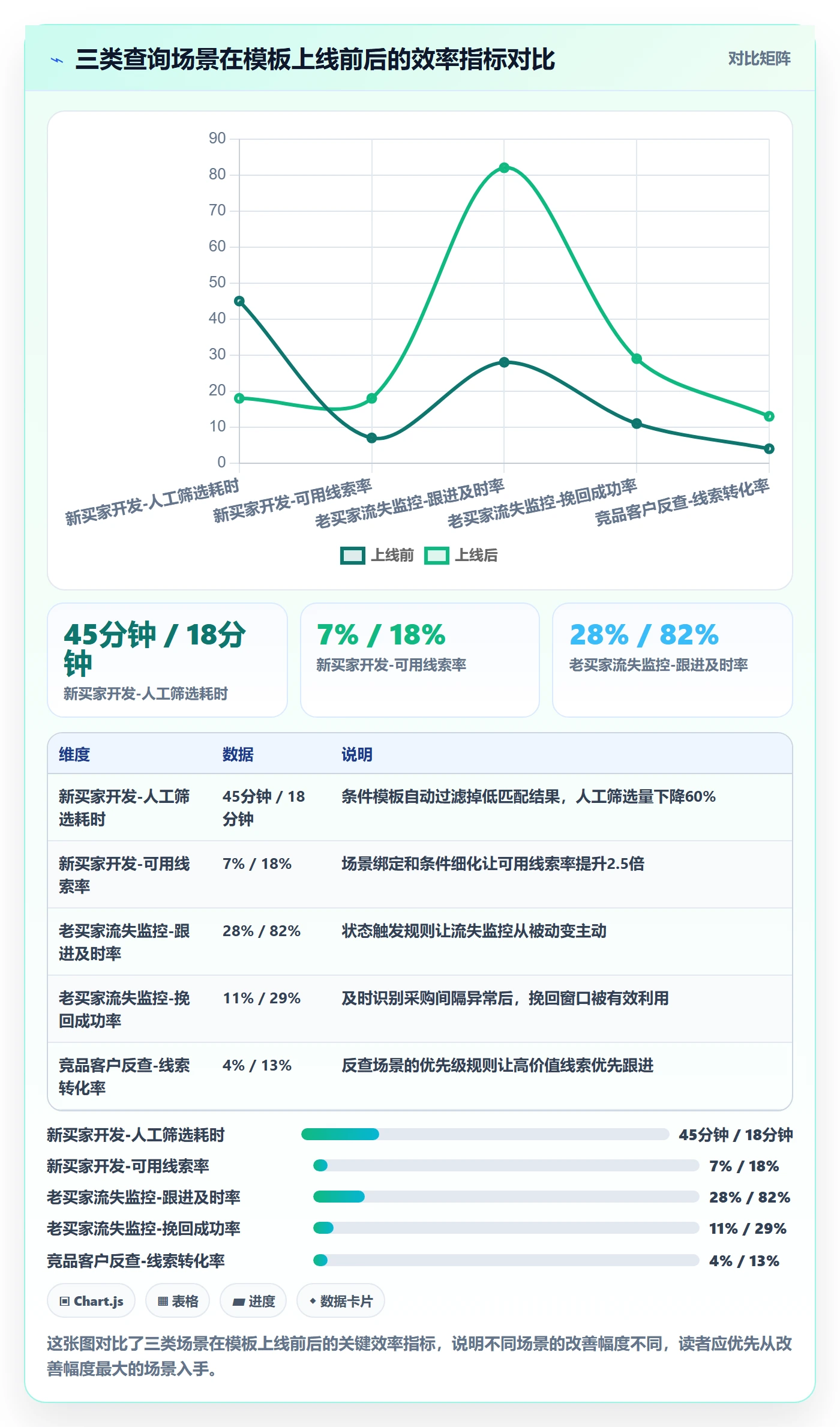 外贸数据分析平台管理模板：围绕买家查询开展进阶玩法