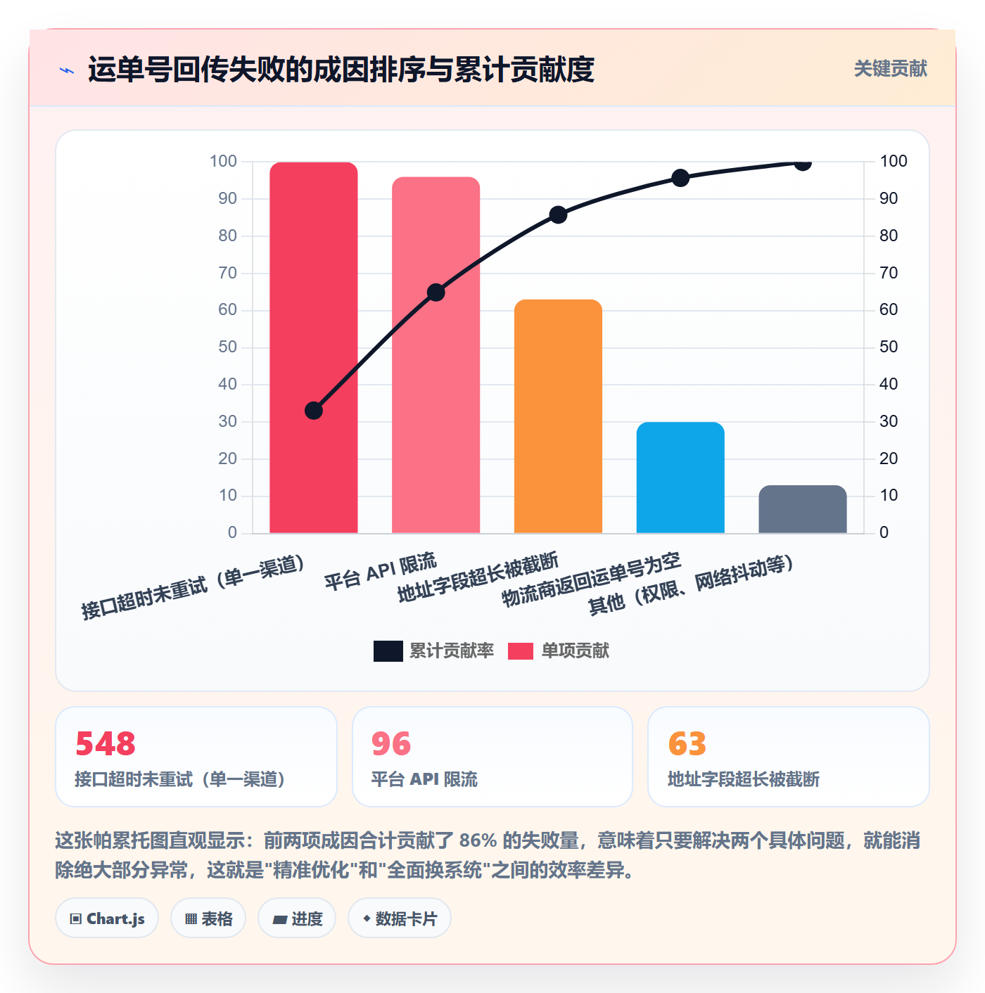erp跨境电商怎么优化？先从物流对接的数据复盘入手