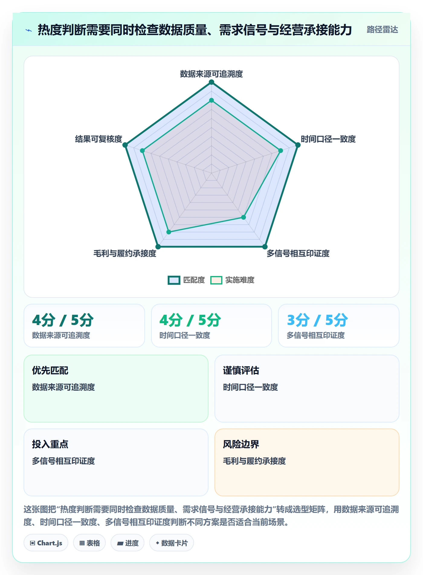 电商数据查询网站基础课：商品热度相关的风险排查一次讲透