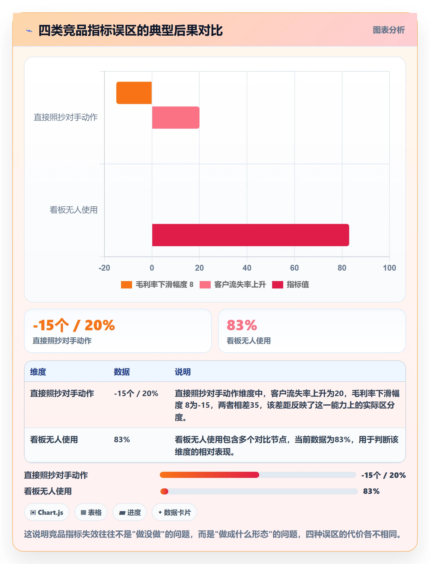 外贸数据分析平台运营框架：把竞争对手纳入指标体系