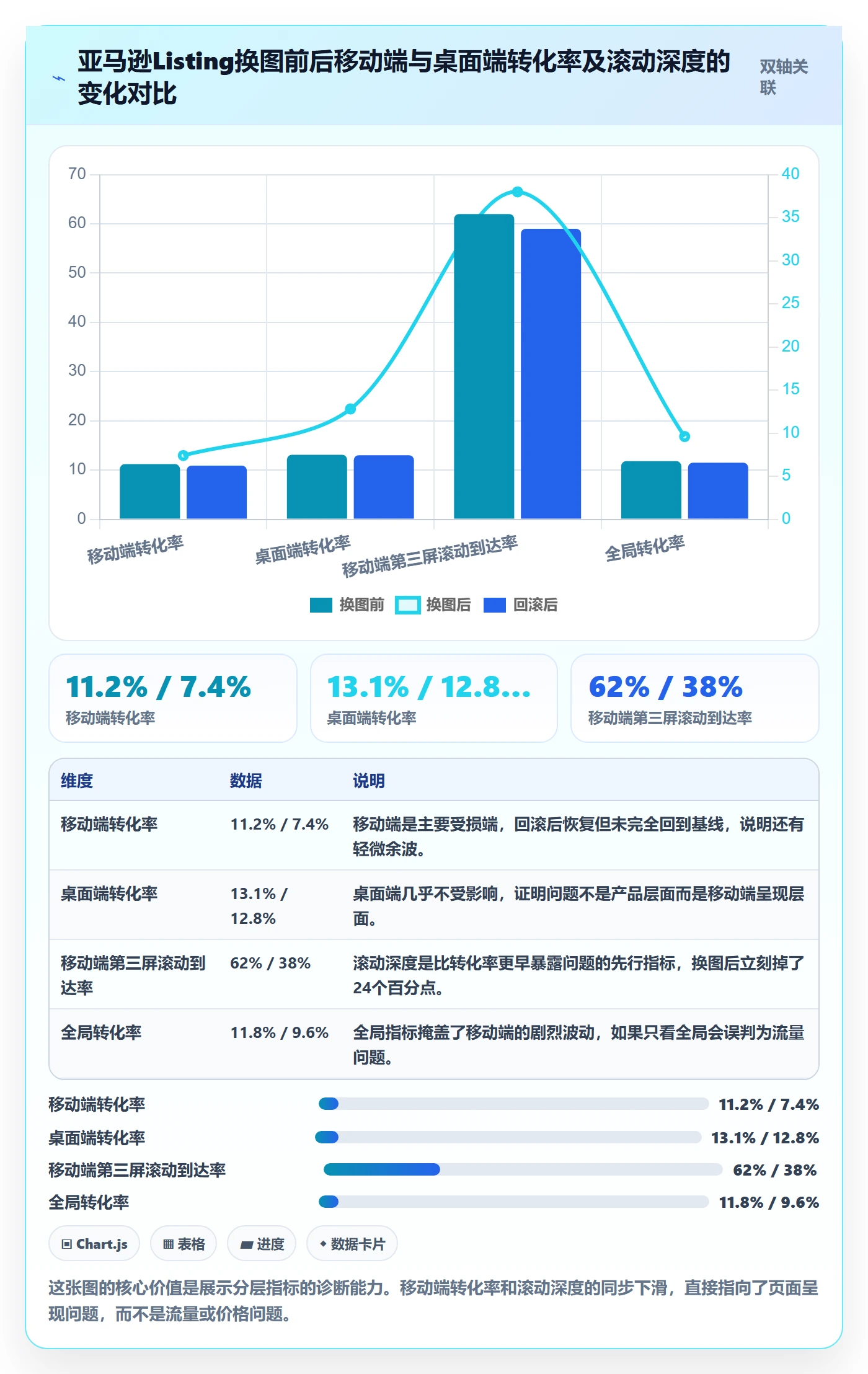 跨境电商运营执行标准：转化优化环节如何体现落地案例