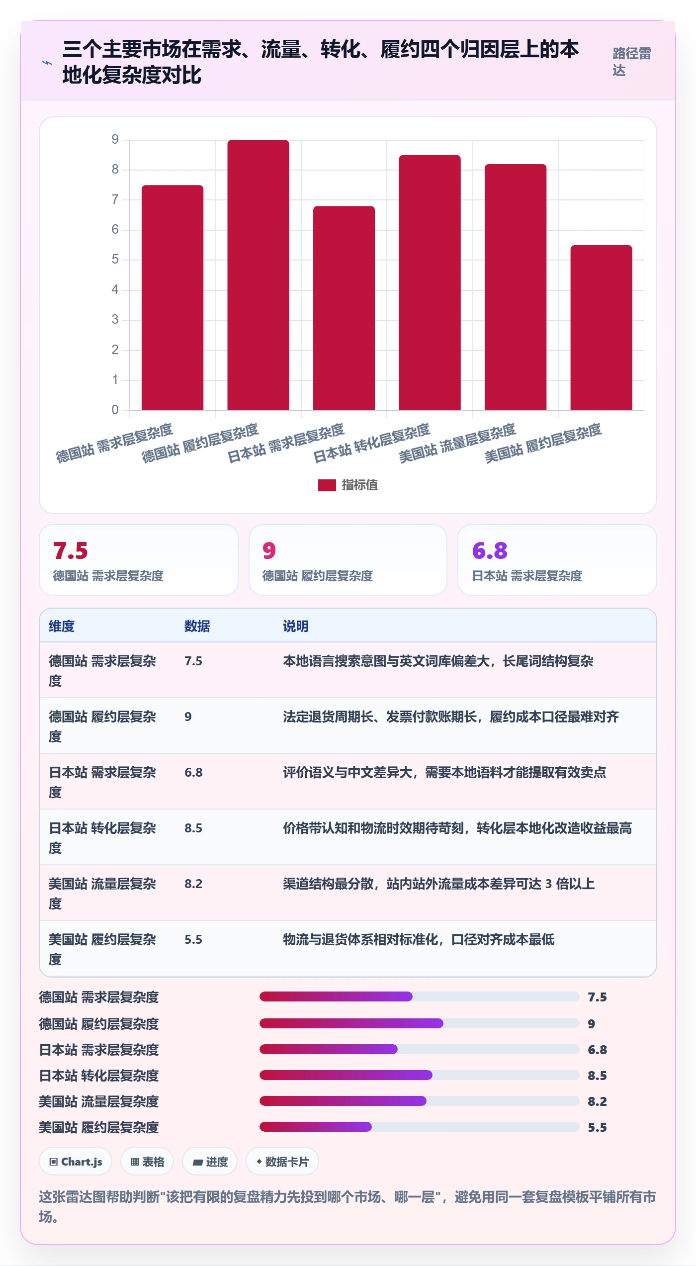 跨境电商运营实践指南：数据复盘的本地化运营怎样更有效