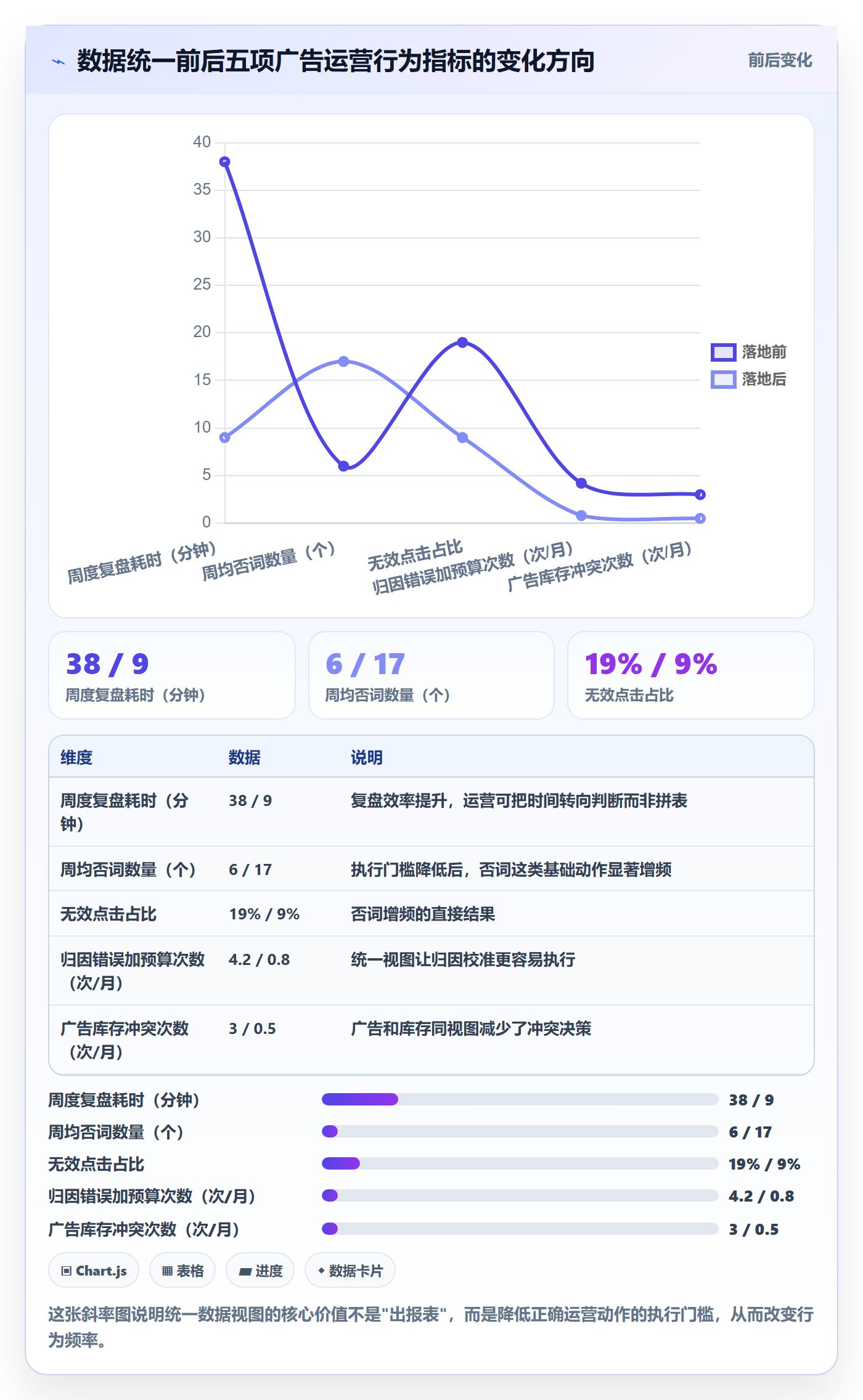 亚马逊软件管理模板：围绕广告管理开展新手避坑