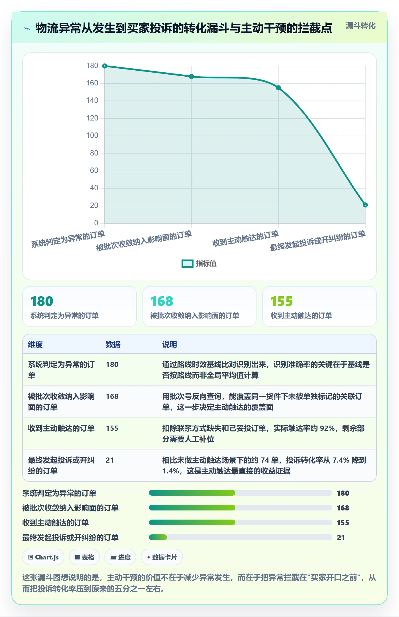 跨境电商运营怎么选？客户服务相关的进阶玩法判断标准