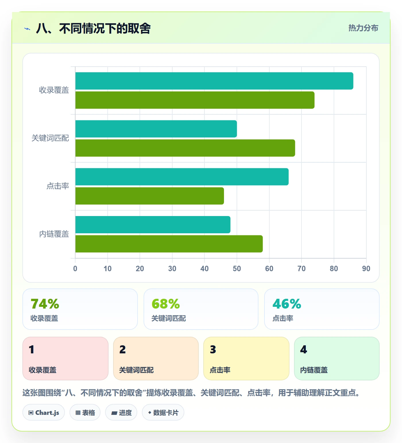 八、不同情况下的取舍