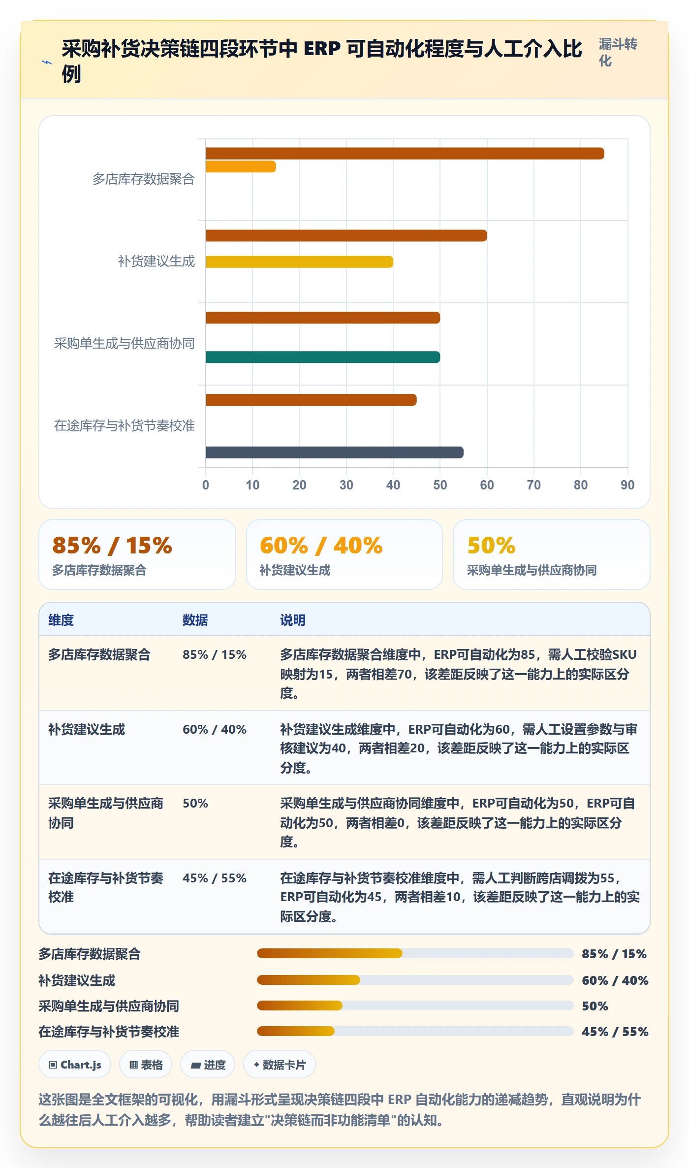 erp跨境电商怎么用？采购补货场景下的多店经营拆解