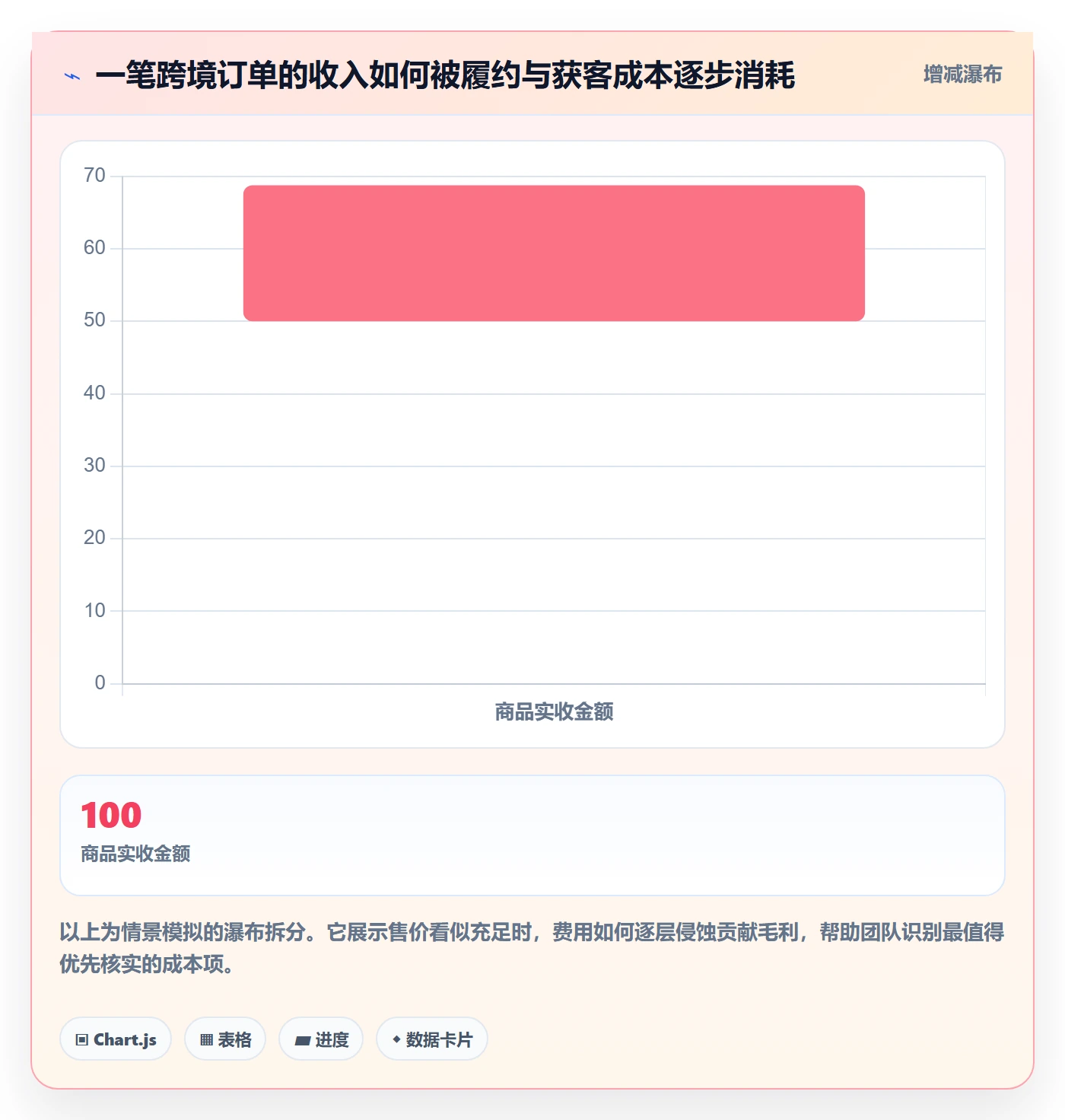 跨境电商避坑指南：市场选择环节的趋势观察要注意什么