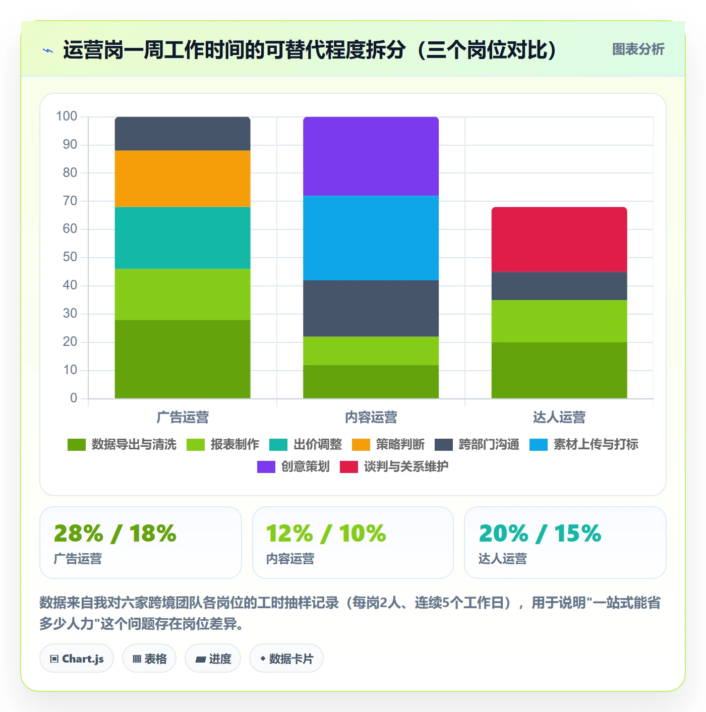 跨境电商一站式服务应用思路：围绕运营推广拆解流程设计