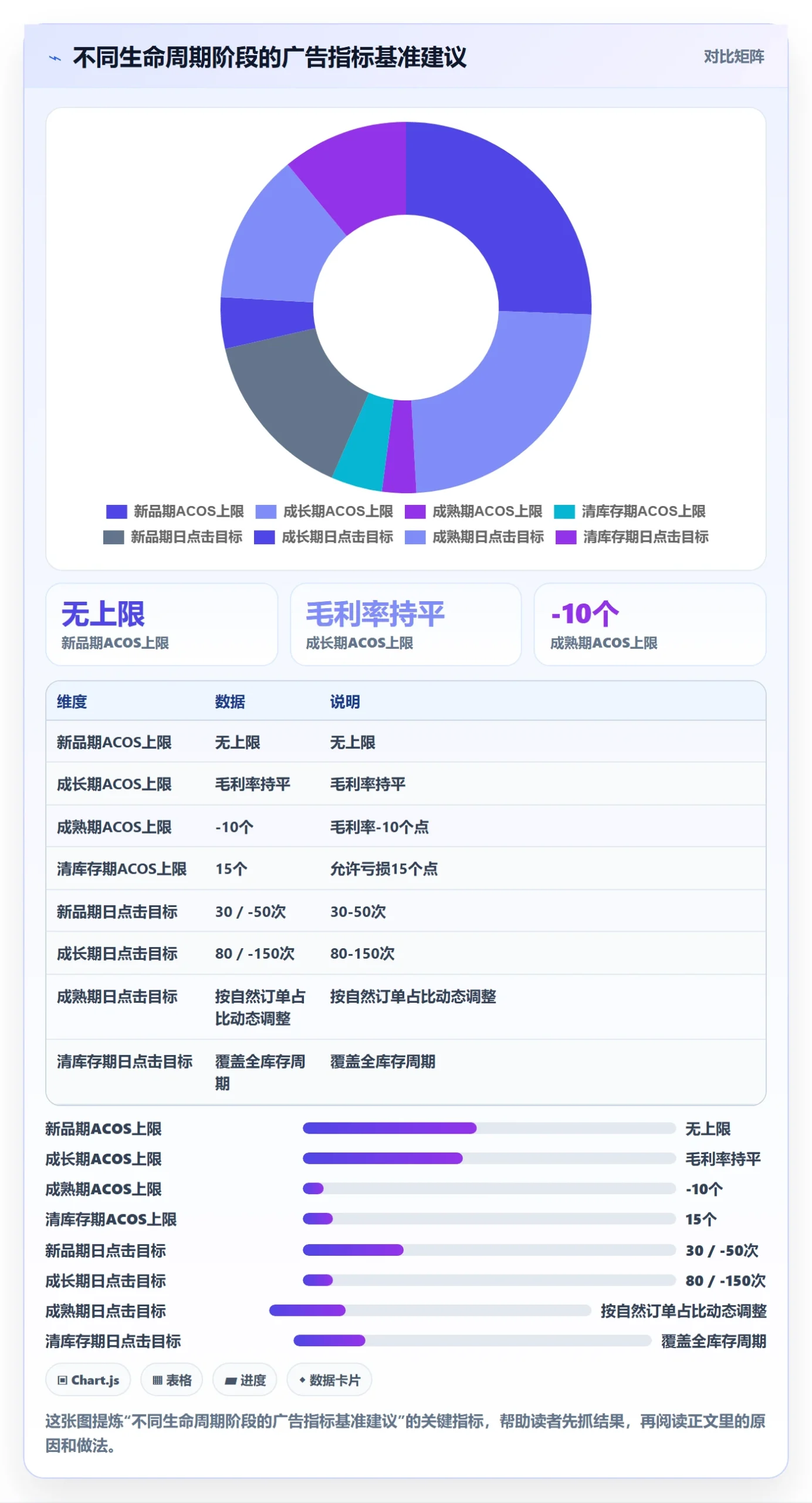 亚马逊软件使用技巧：广告管理对应的日常管理方法