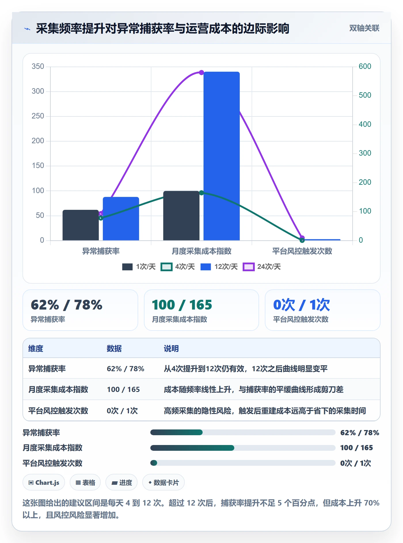 亚马逊软件问题诊断：竞品监控如何用风险排查改进
