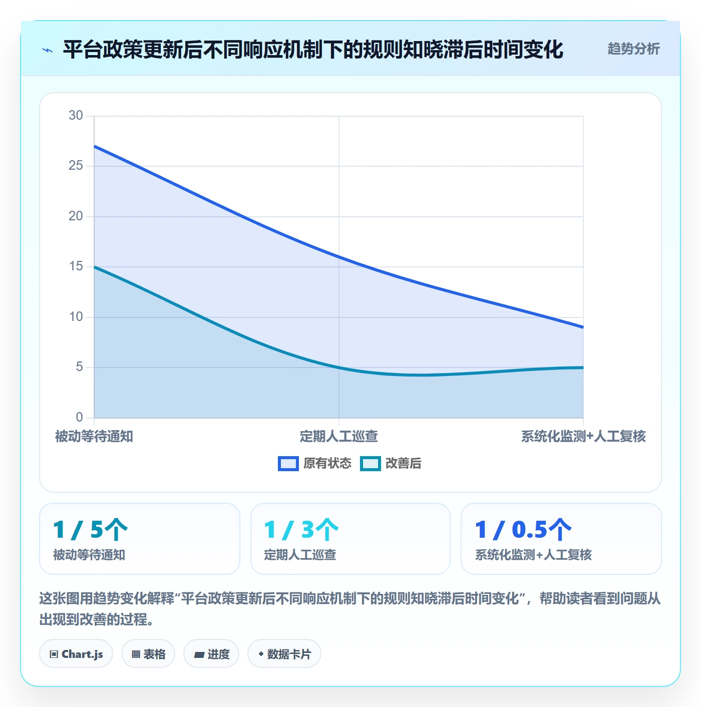 跨境电商一站式服务管理要点:运营推广的平台规则如何设计