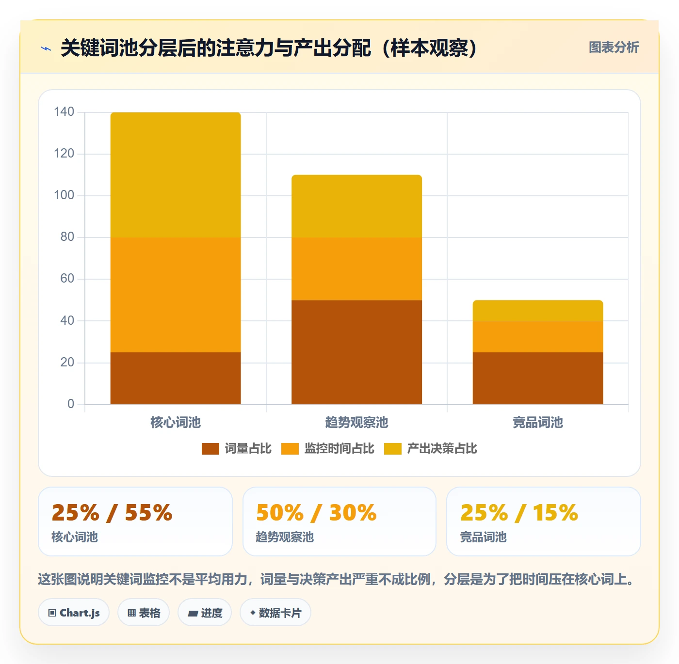 亚马逊软件执行标准：关键词工具环节如何体现趋势观察