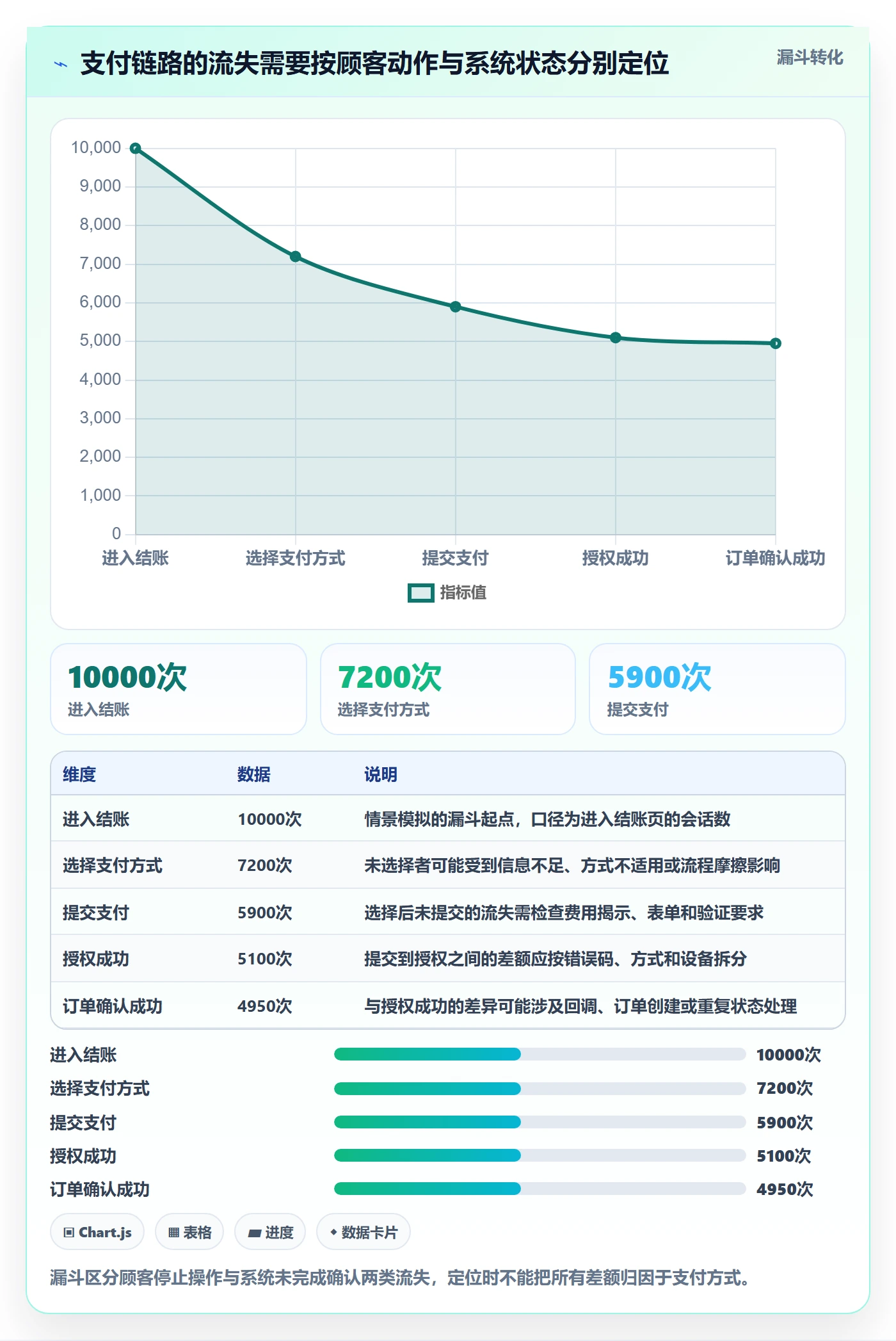 跨境电商场景解析：支付结算中的品牌建设怎么处理