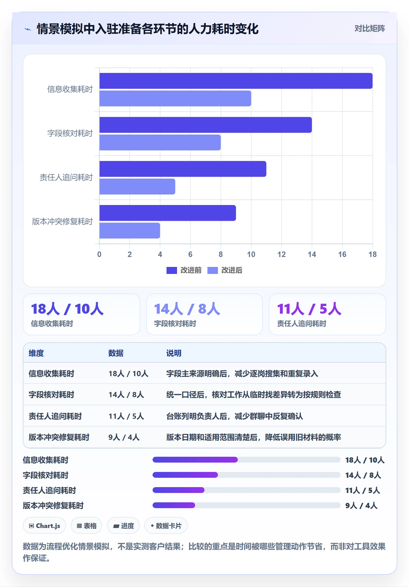 temu执行标准：平台入驻环节如何体现日常管理