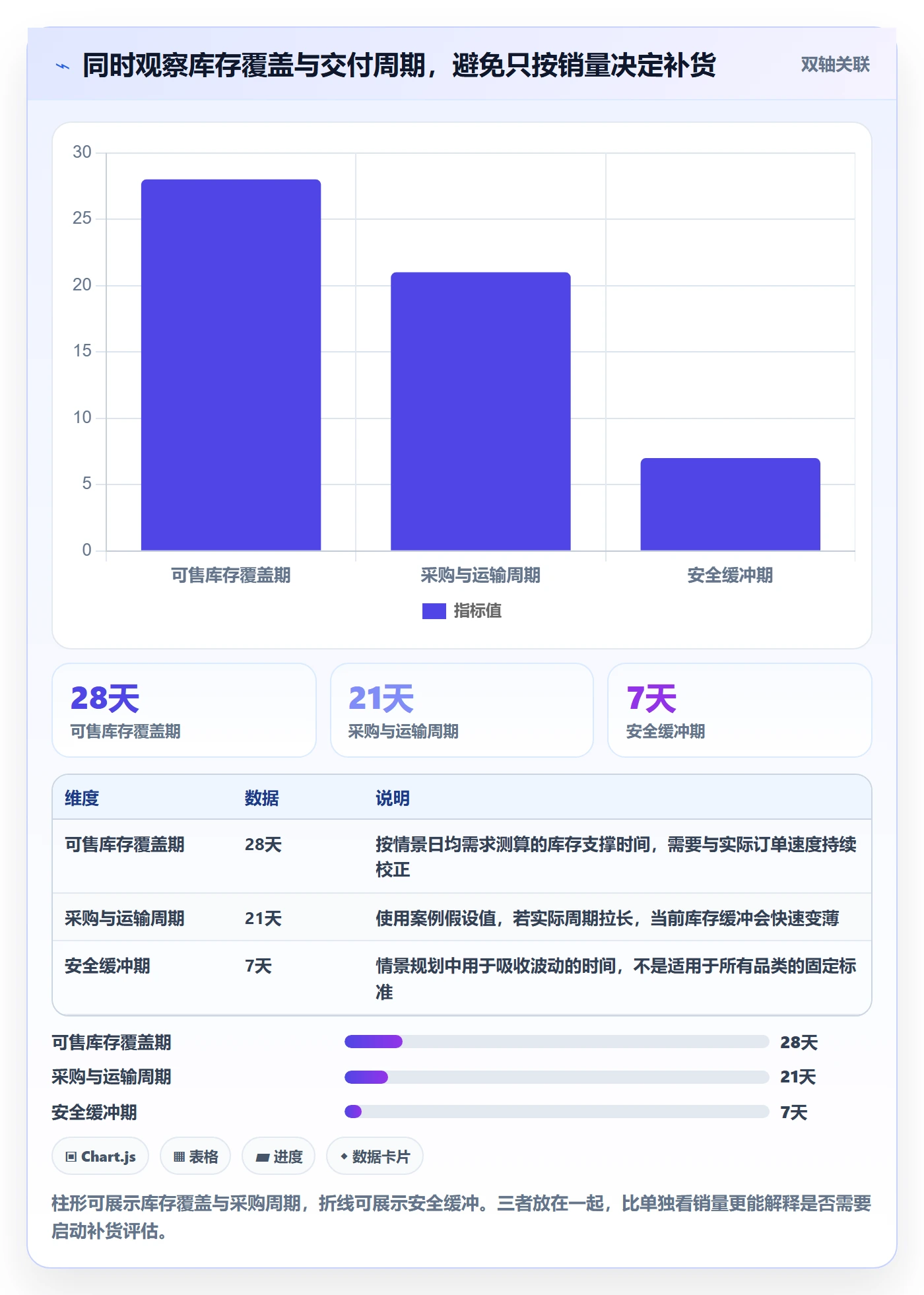 temu规划方法：平台入驻与旺季准备如何衔接