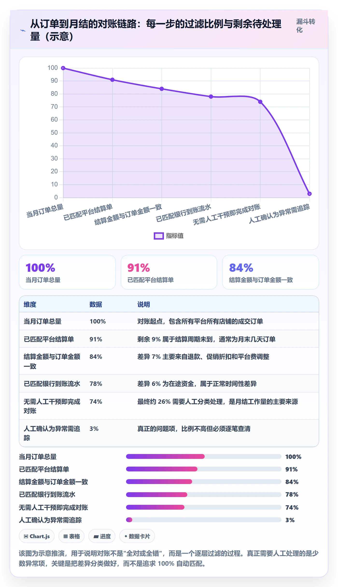 erp跨境电商从0到1：财务核算的本地化运营与操作要点