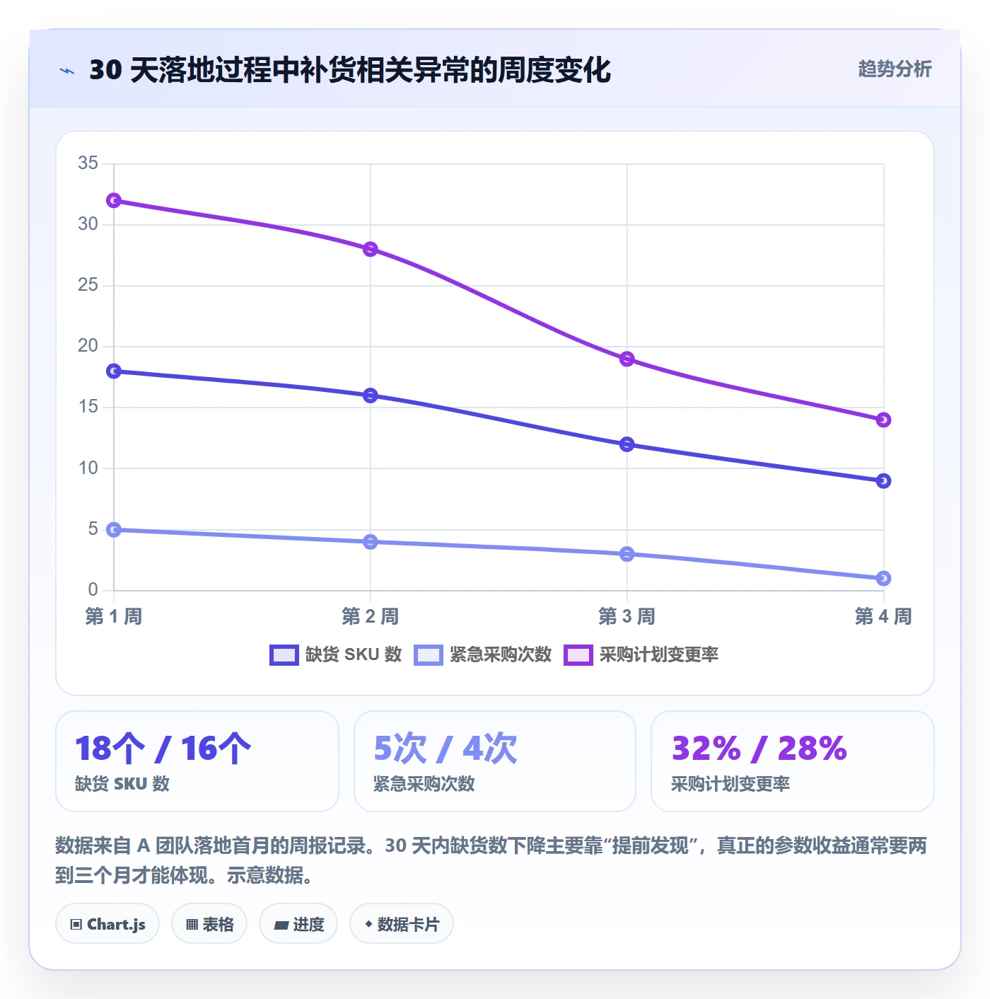 想做好erp跨境电商,先掌握自动化方案中的采购补货