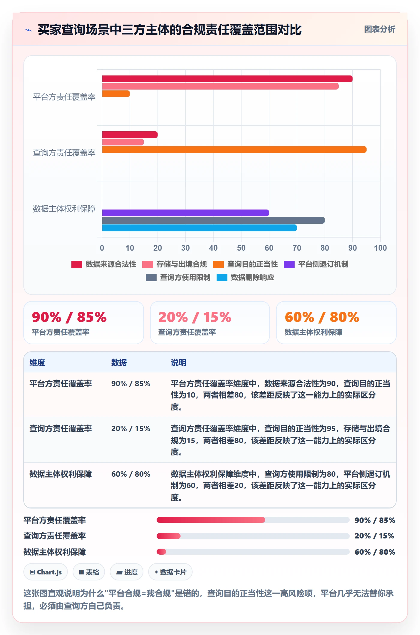 外贸数据分析平台场景解析：买家查询中的合规管理怎么处理