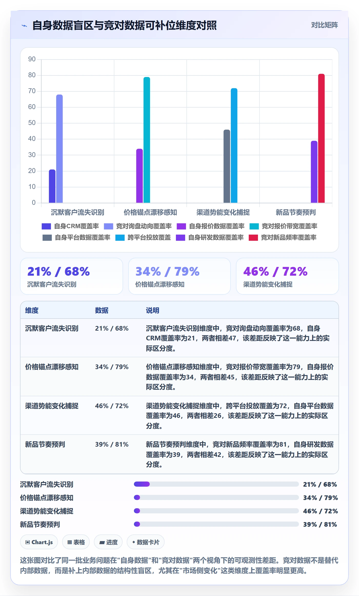 外贸数据分析平台检查方法：通过竞争对手评估旺季准备质量