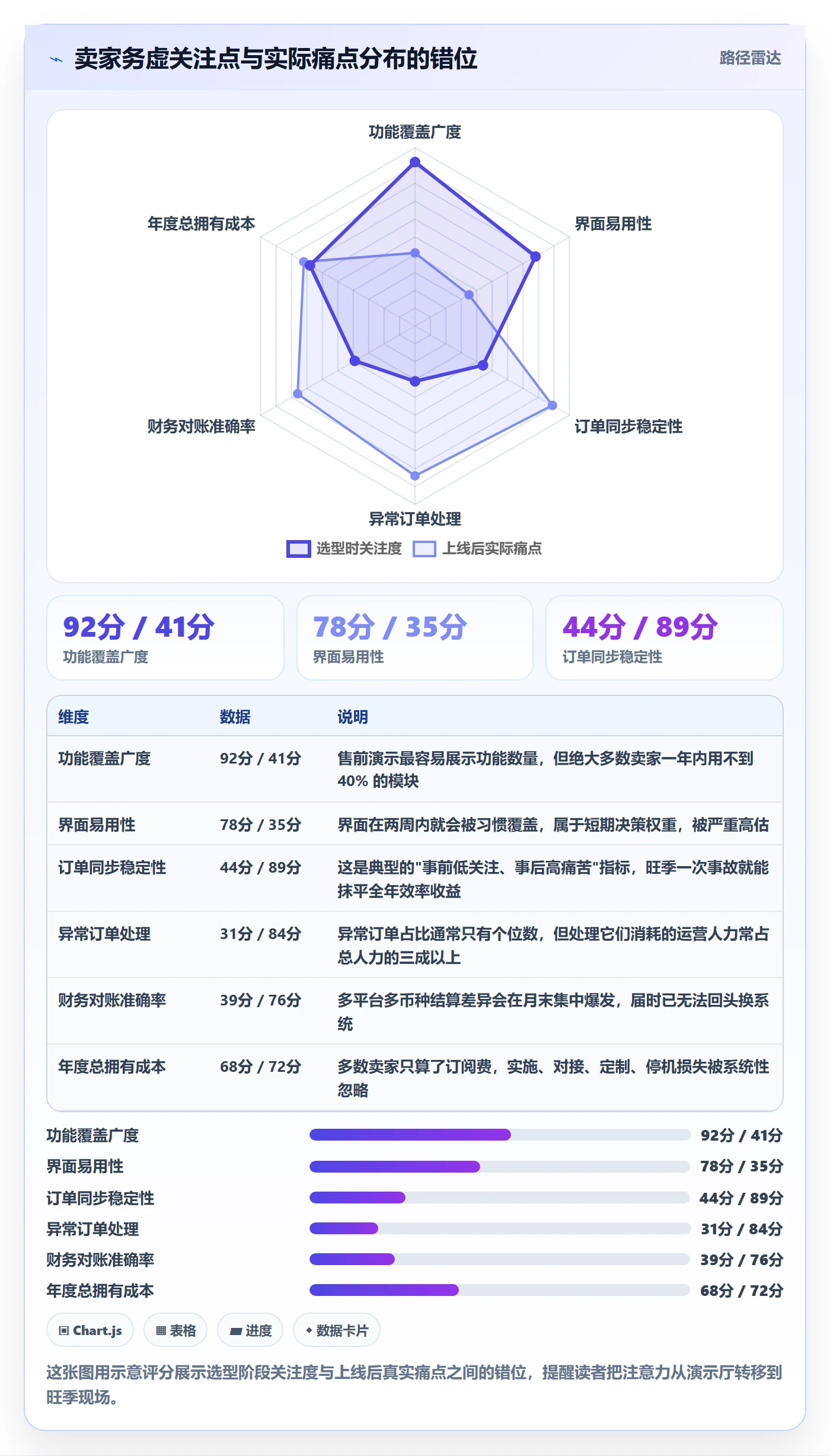 erp跨境电商怎么选？订单同步相关的年度规划判断标准