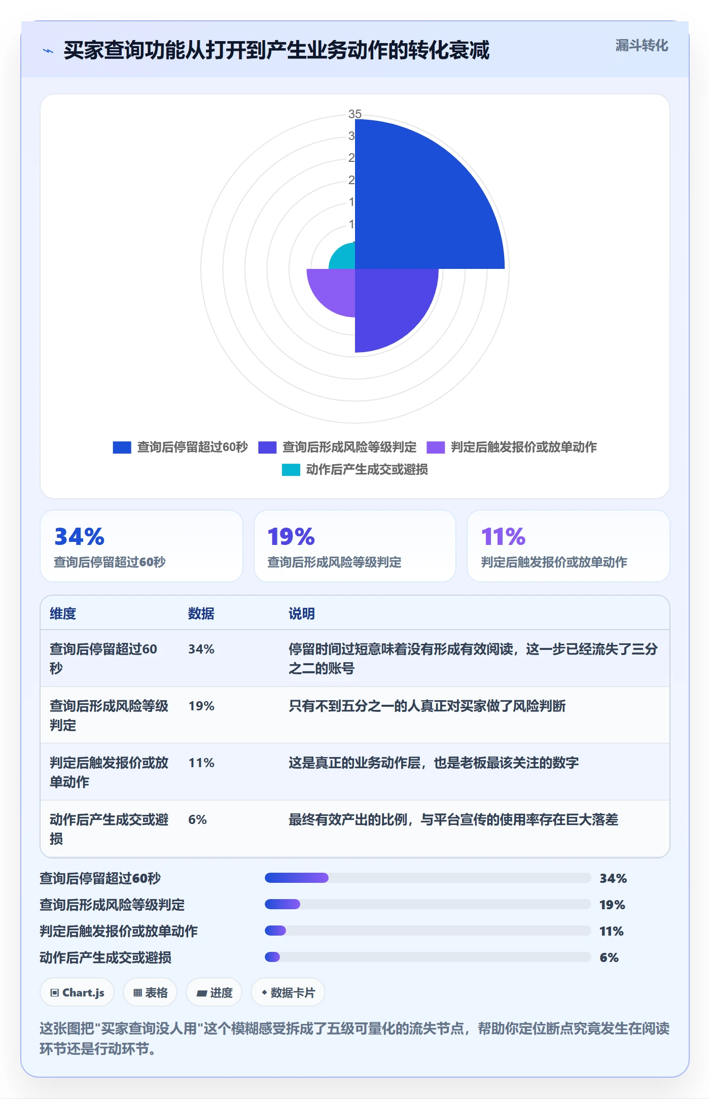 外贸数据分析平台问题诊断：买家查询如何用回款管理改进