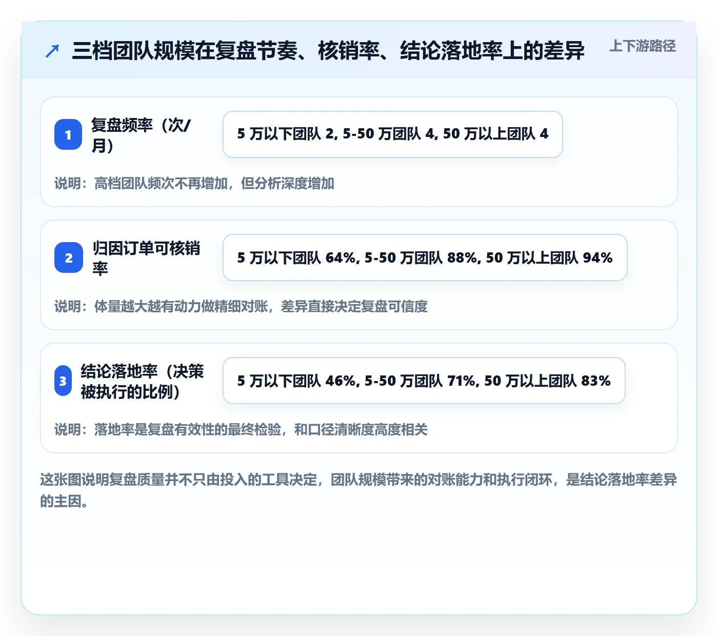 跨境电商运营业务拆解：广告投放为什么影响数据复盘