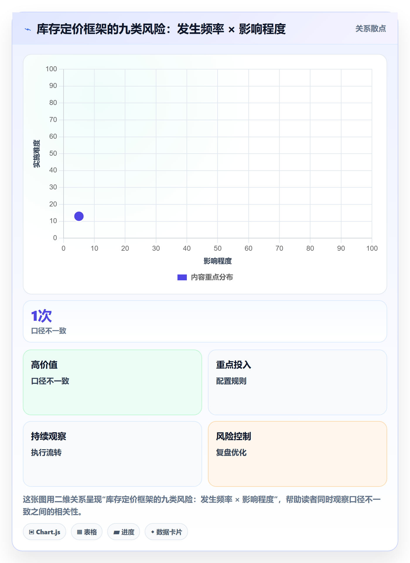 erp跨境电商运营框架：把库存管理纳入定价策略