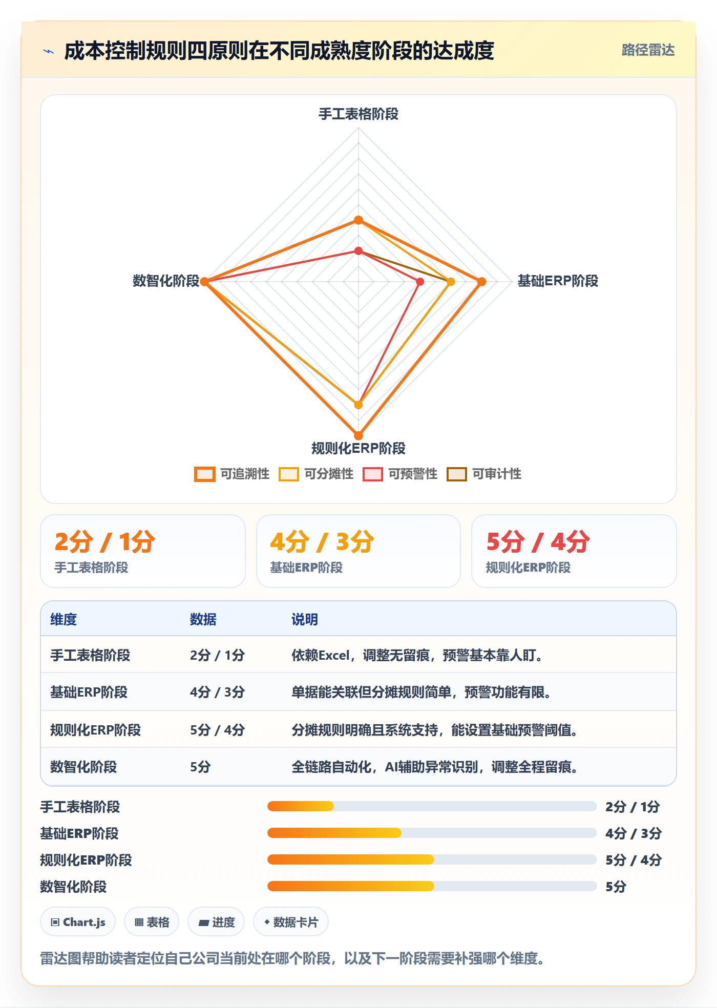erp跨境电商场景解析：财务核算中的成本控制怎么处理